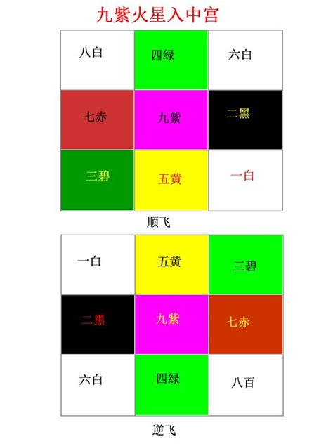 9運 買樓|【宏觀術數@iM網欄】九運風水佈局一：改換天心成九。